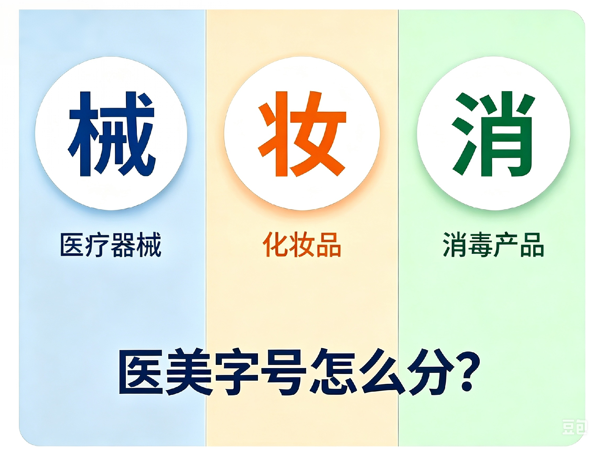 美业产品合规科普：械、妆、消三类产品资质区分与应用边界